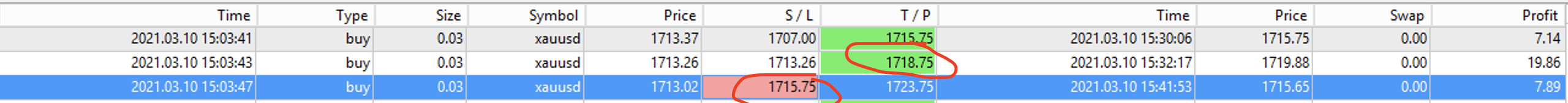 breakeven does not work